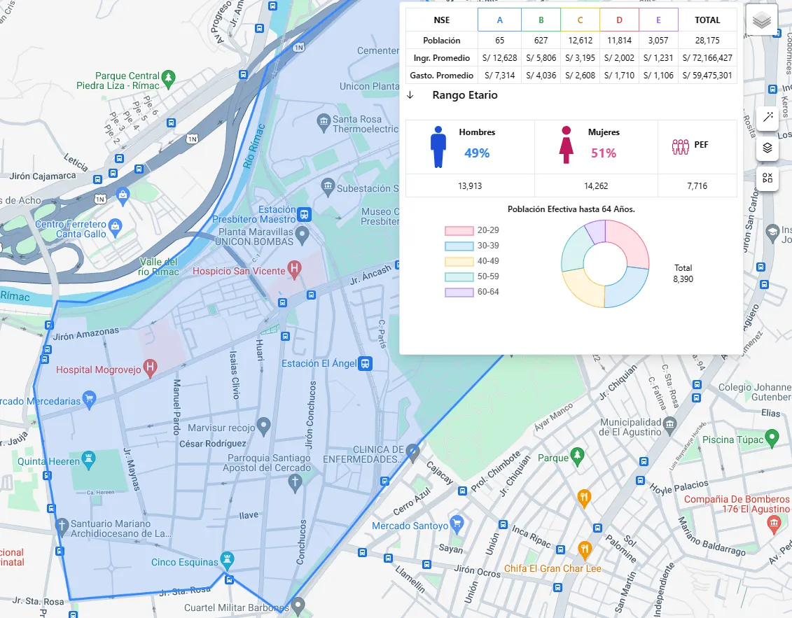 Panel de analítica con indicadores demográficos y mapa del Rímac
